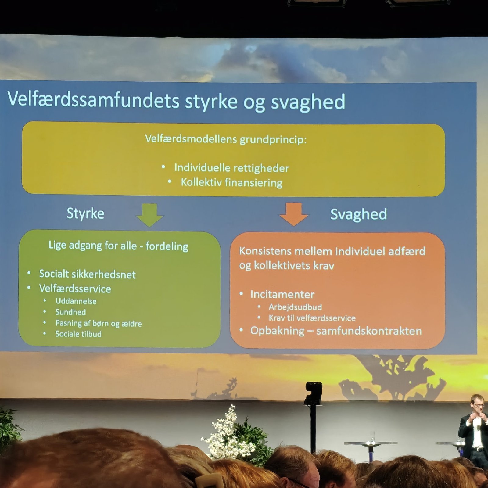 Slide om velfærdssamfundets styrke og svaghed