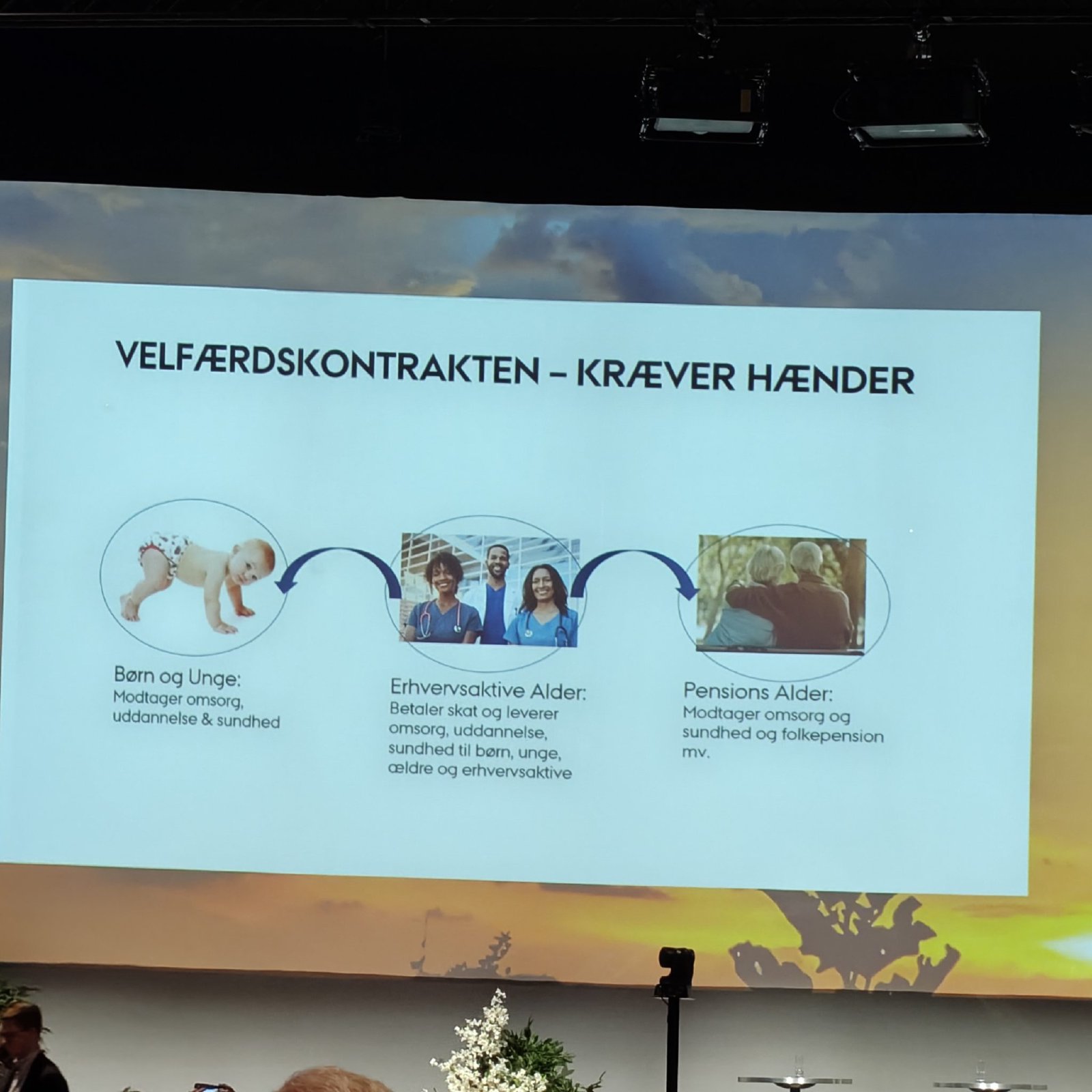 Slide med titlen Velfærdskontrakten kræver hænder